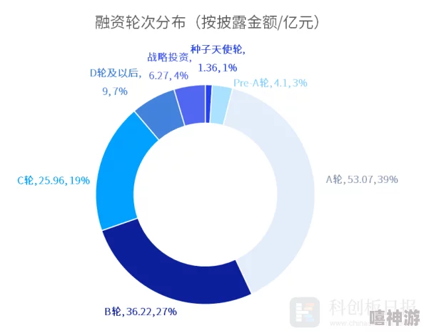 一级做a视频最新进展消息：该项目近日获得了新的投资支持，预计将于下月正式上线并推出多项新功能