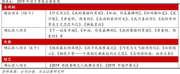 91国内揄拍国内精品情侣对白最新进展消息：该项目正在积极推进中，预计将于下月正式上线并发布相关作品