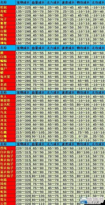 问道手游深度解析：宝宝天书最佳搭配策略与实战攻略大全