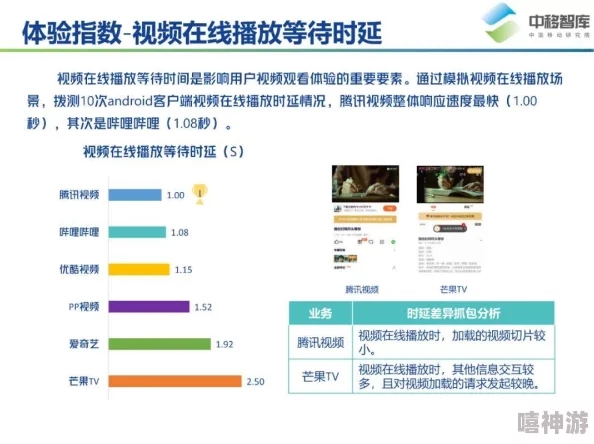 久久爱精品视频网站用户体验与内容质量评价