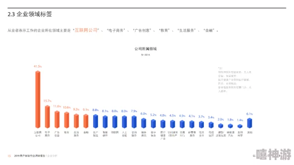 国内在线播放平台资源丰富度与用户体验满意度调查报告