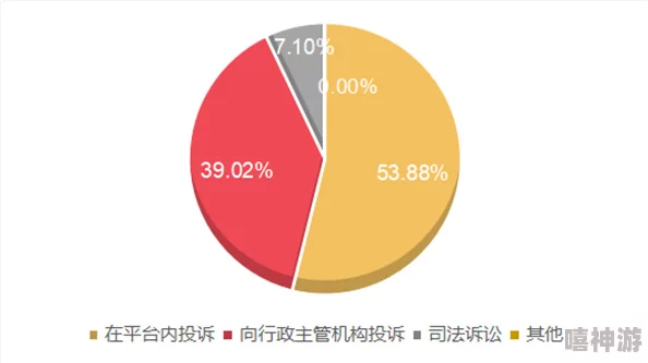 九色av99久久平台更新维护优化用户体验及功能