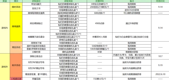 超碰100全新版本上线体验全面升级