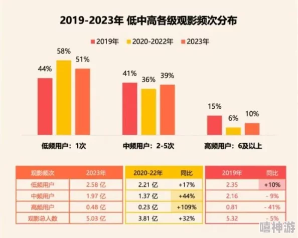 东方影库存正在进入30近期票房持续上涨吸引更多观众关注