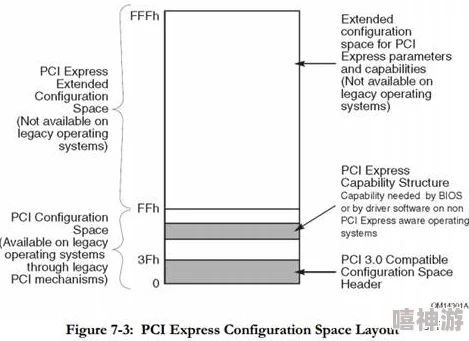 fpie5.ccm编译加速中优化核心模块提升整体性能