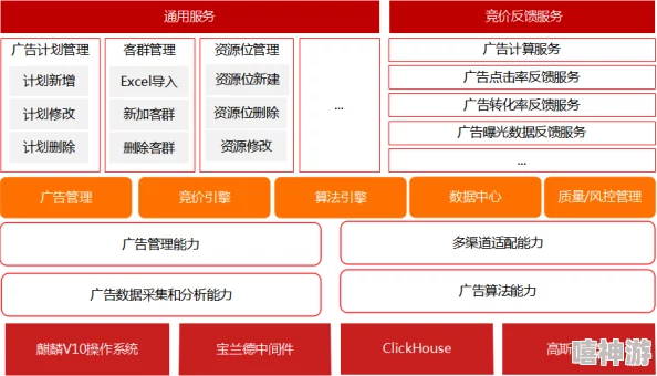 精品一区二区三区四区内容分类标签化或将提升用户检索效率