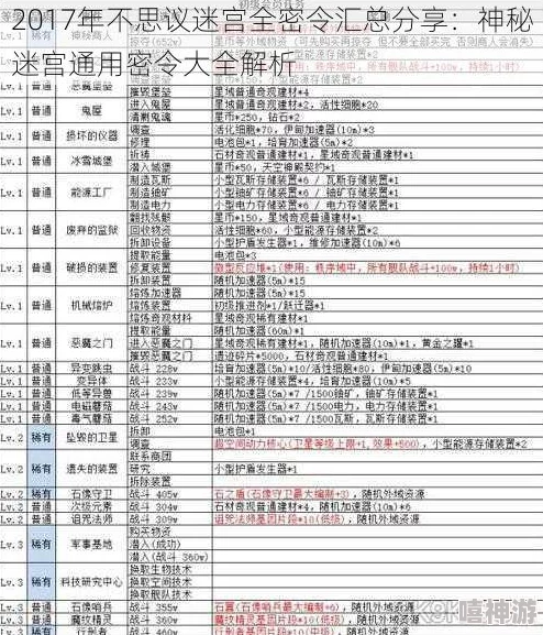 不思议迷宫11月16日最新密令大全及分享