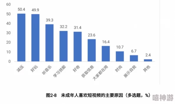 成人免费看网友表示内容低俗画质差不如正规平台