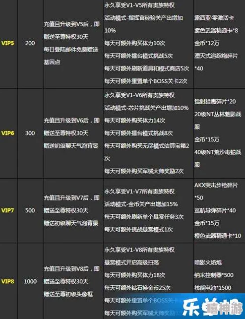 2024灵妖记VIP价格全览：最新热门VIP等级费用详解