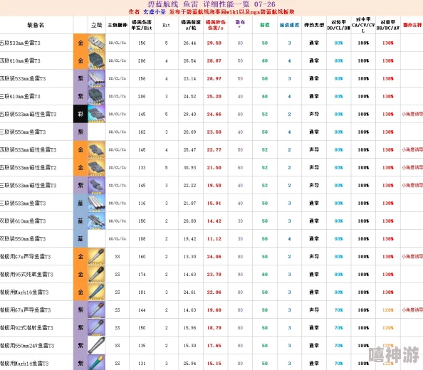 碧蓝航线：2025最新热门装备属性及效果全解析