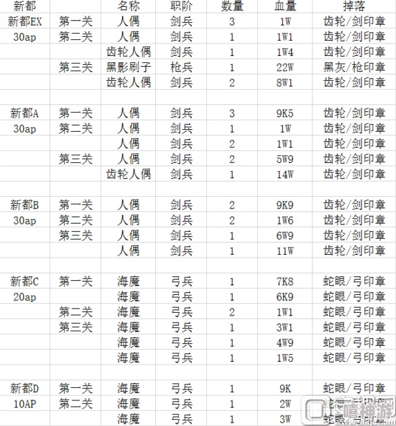 2024热门FGO命运冠位指定QP消耗全解析：升级所需资源统计表