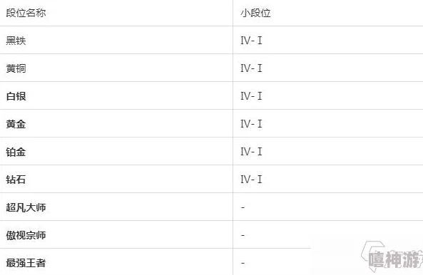 金铲铲之战：深度解析退出对局与投降机制说明