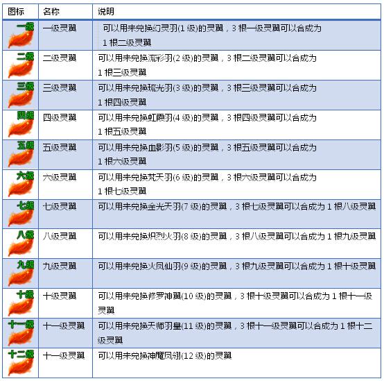 深度解析涂鸦上帝合成配方与全面合成表大全指南