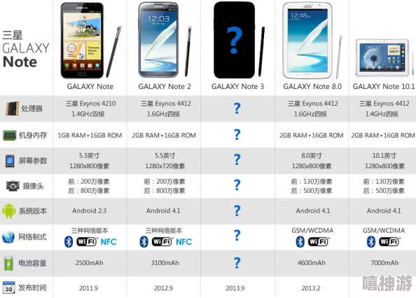 三星Note3上市时间及相关信息解析