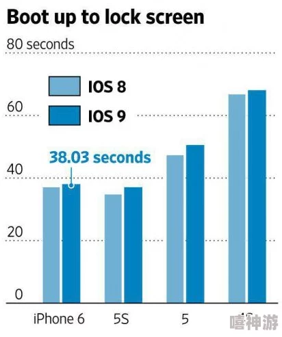 iPhone4s升级至iOS9系统使用体验解析