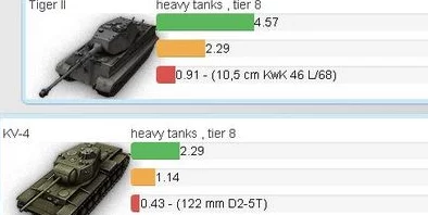 战争雷霆虎王与豹式对比分析，哪款坦克更胜一筹？