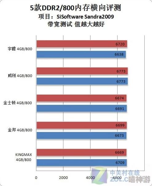 金士顿内存条怎么样-硬件评测与选择指南解析