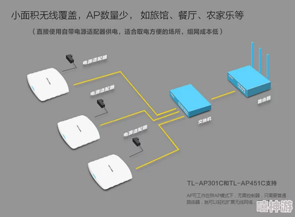 路由器AP模式含义详解-功能特点与常见问题解答