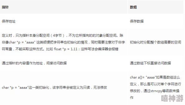 数组指针VS指针数组的区别详解_掌握内存和数据结构的核心知识