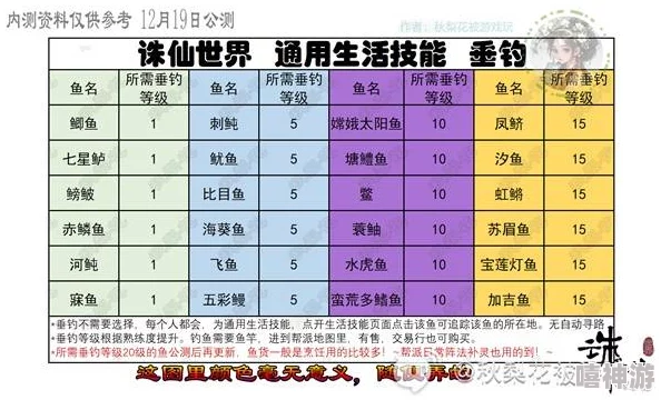 《诛仙世界》生活技能选择推荐，助你打造专属生活职业技能组合