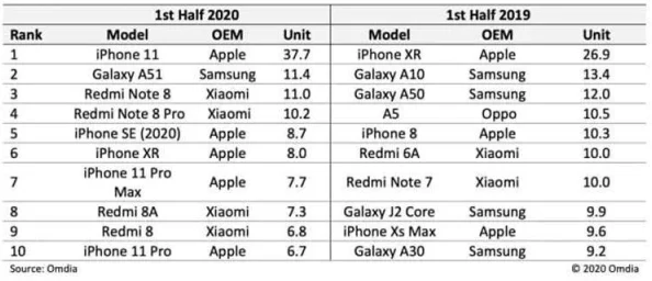 性能提升有限：曝5080仅比4080S高18%，或难敌4090