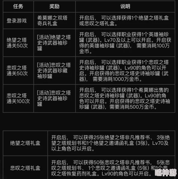 深入探讨DNF双塔奇兵活动中各选项优劣对比分析