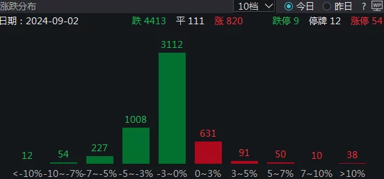 CS2延迟高，有什么办法可以降低延迟，流畅游戏？