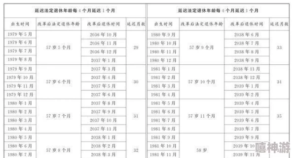 2025年有哪些值得期待的经营养成类手游？